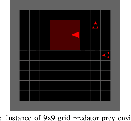 Figure 1 for Multi-Agent Transfer Learning in Reinforcement Learning-Based Ride-Sharing Systems