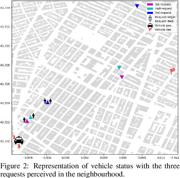 Figure 3 for Multi-Agent Transfer Learning in Reinforcement Learning-Based Ride-Sharing Systems