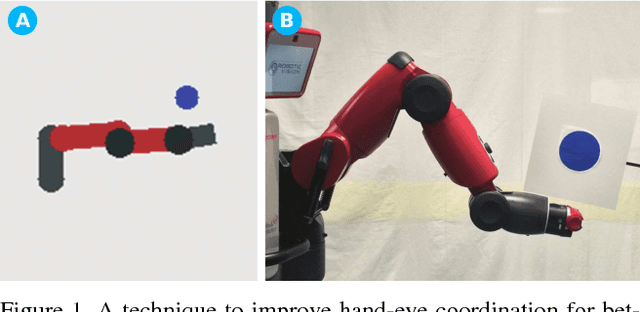 Figure 1 for Tuning Modular Networks with Weighted Losses for Hand-Eye Coordination