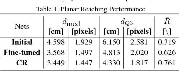 Figure 2 for Tuning Modular Networks with Weighted Losses for Hand-Eye Coordination