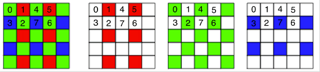 Figure 3 for Learning to Jointly Deblur, Demosaick and Denoise Raw Images