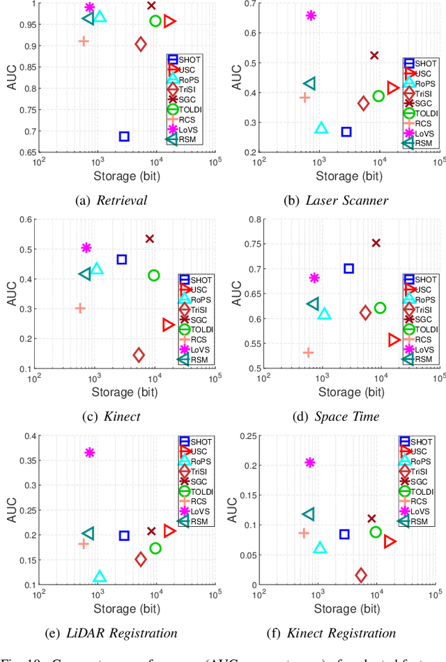 Figure 2 for Evaluating Local Geometric Feature Representations for 3D Rigid Data Matching