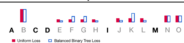 Figure 3 for Insertion Transformer: Flexible Sequence Generation via Insertion Operations