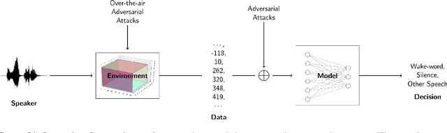 Figure 1 for Cortical Features for Defense Against Adversarial Audio Attacks
