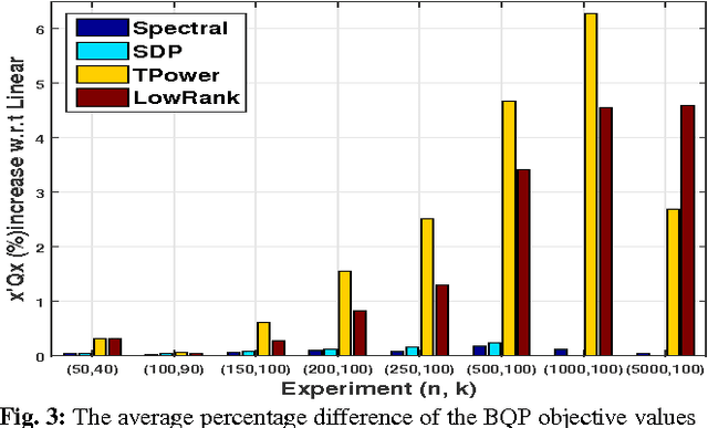 Figure 2 for Efficient Approximate Solutions to Mutual Information Based Global Feature Selection