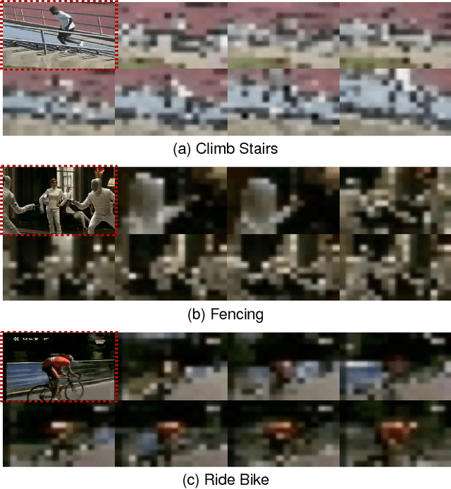 Figure 1 for Fully-Coupled Two-Stream Spatiotemporal Networks for Extremely Low Resolution Action Recognition