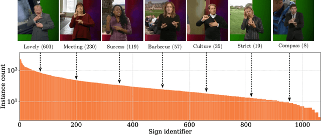 Figure 3 for BSL-1K: Scaling up co-articulated sign language recognition using mouthing cues