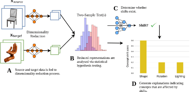 Figure 1 for Failing Conceptually: Concept-Based Explanations of Dataset Shift