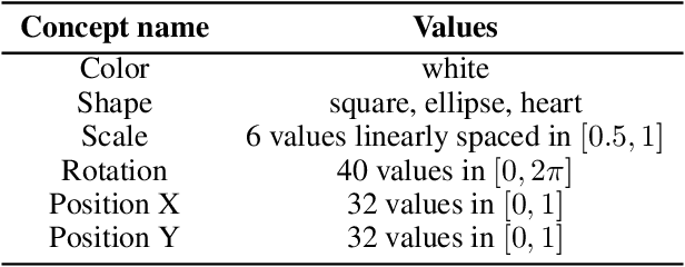 Figure 2 for Failing Conceptually: Concept-Based Explanations of Dataset Shift