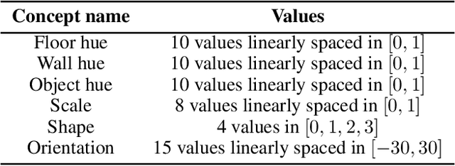 Figure 4 for Failing Conceptually: Concept-Based Explanations of Dataset Shift