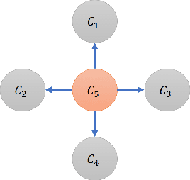 Figure 4 for A nonparametric framework for inferring orders of categorical data from category-real ordered pairs