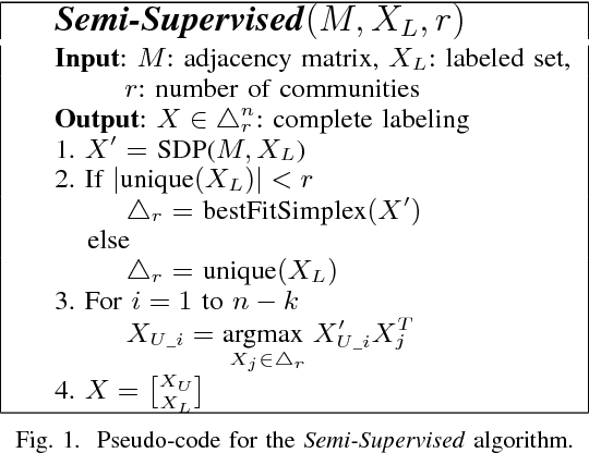 Figure 1 for Active Community Detection: A Maximum Likelihood Approach