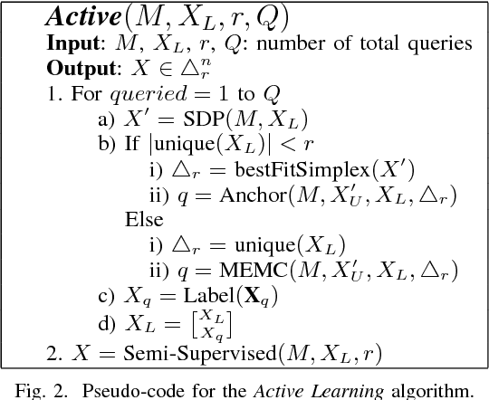 Figure 2 for Active Community Detection: A Maximum Likelihood Approach