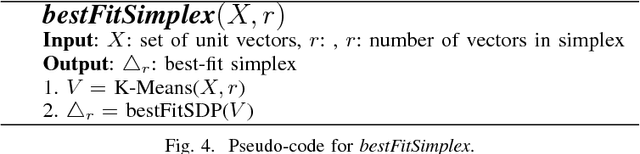 Figure 4 for Active Community Detection: A Maximum Likelihood Approach