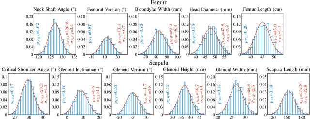 Figure 3 for Anatomically Parameterized Statistical Shape Model: Explaining Morphometry through Statistical Learning