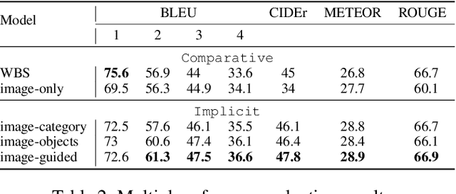 Figure 2 for Guiding Visual Question Generation