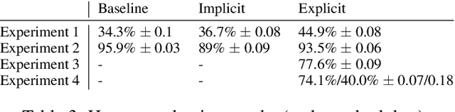 Figure 4 for Guiding Visual Question Generation