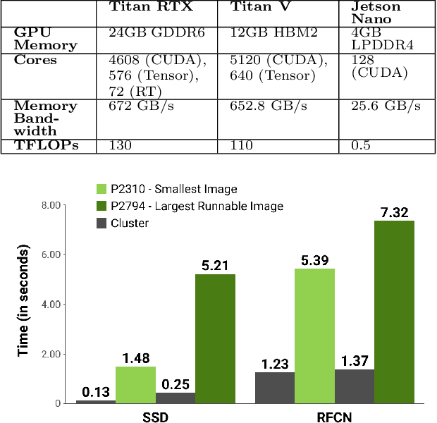 Figure 2 for Accelerating Deep Learning Applications in Space