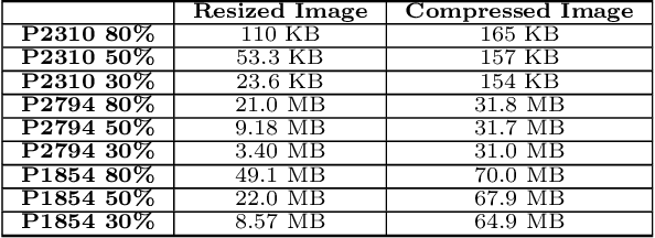 Figure 4 for Accelerating Deep Learning Applications in Space