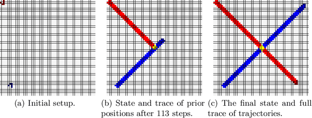 Figure 2 for WalkingTime: Dynamic Graph Embedding Using Temporal-Topological Flows