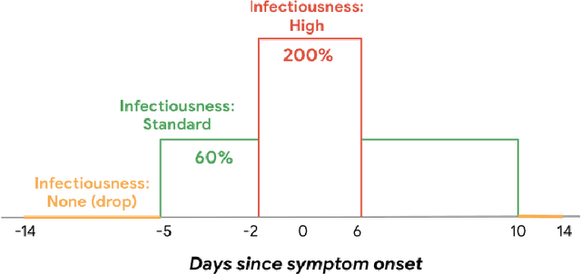 Figure 2 for Risk score learning for COVID-19 contact tracing apps