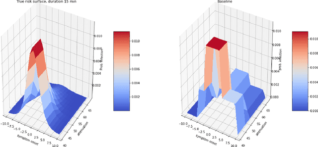 Figure 3 for Risk score learning for COVID-19 contact tracing apps