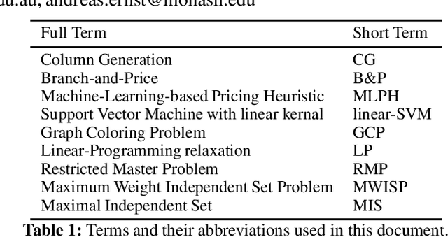 Figure 3 for Enhancing Column Generation by a Machine-Learning-Based Pricing Heuristic for Graph Coloring