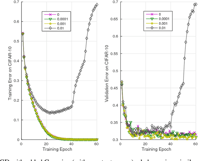 Figure 3 for Theory of Deep Learning IIb: Optimization Properties of SGD