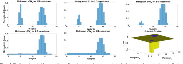 Figure 4 for Theory of Deep Learning IIb: Optimization Properties of SGD