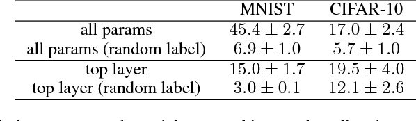 Figure 2 for Theory of Deep Learning IIb: Optimization Properties of SGD