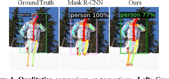 Figure 4 for Poseur: Direct Human Pose Regression with Transformers