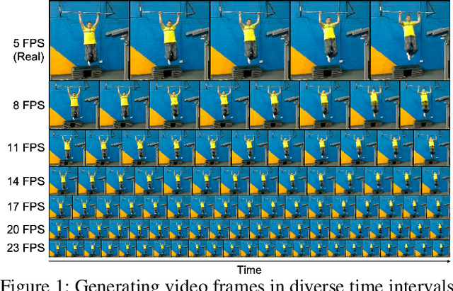 Figure 1 for Vid-ODE: Continuous-Time Video Generation with Neural Ordinary Differential Equation