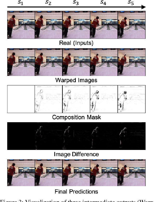 Figure 4 for Vid-ODE: Continuous-Time Video Generation with Neural Ordinary Differential Equation