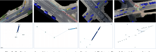 Figure 3 for SCOUT: Socially-COnsistent and UndersTandable Graph Attention Network for Trajectory Prediction of Vehicles and VRUs