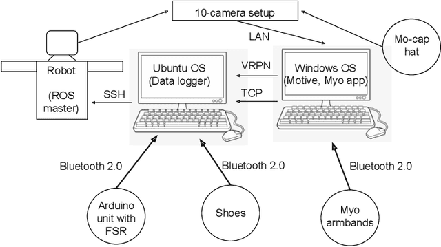 Figure 3 for Multimodal Dataset of Human-Robot Hugging Interaction