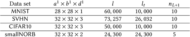 Figure 4 for Newton Methods for Convolutional Neural Networks
