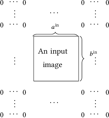 Figure 1 for Newton Methods for Convolutional Neural Networks