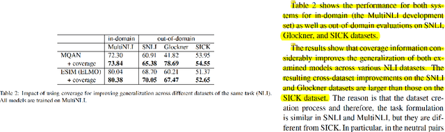 Figure 2 for Learning to Reason for Text Generation from Scientific Tables