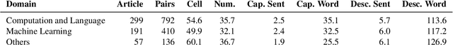 Figure 3 for Learning to Reason for Text Generation from Scientific Tables