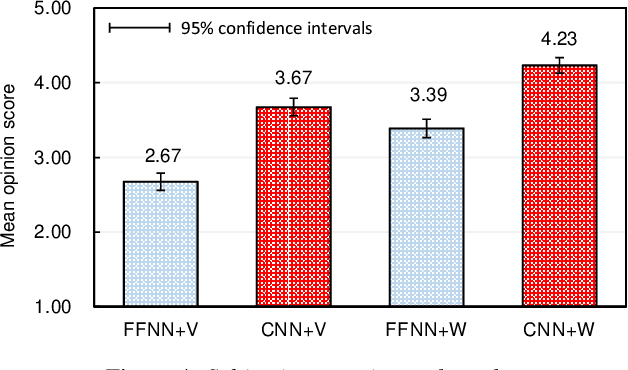 Figure 4 for Singing voice synthesis based on convolutional neural networks