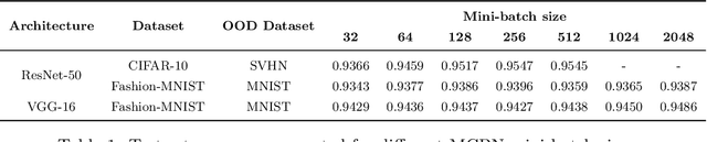 Figure 2 for On Batch Normalisation for Approximate Bayesian Inference