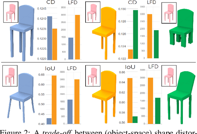 Figure 3 for DR-KFD: A Differentiable Visual Metric for 3D Shape Reconstruction