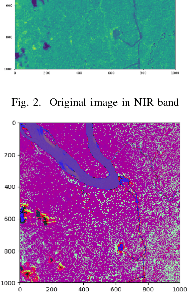 Figure 2 for An automatic water detection approach based on Dempster-Shafer theory for multi spectral images