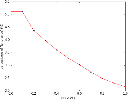 Figure 4 for An automatic water detection approach based on Dempster-Shafer theory for multi spectral images