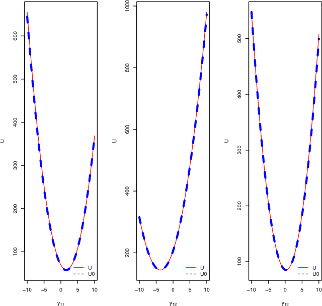 Figure 3 for Split HMC for Gaussian Process Models
