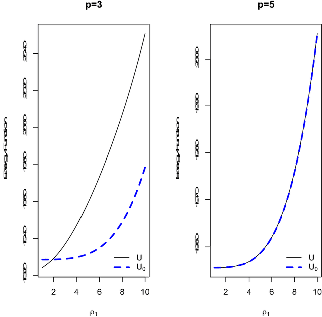 Figure 1 for Split HMC for Gaussian Process Models