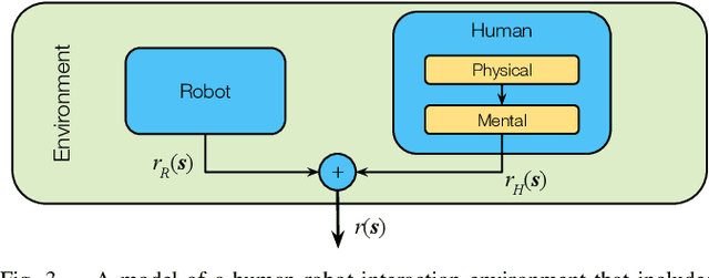Figure 3 for Assistive Gym: A Physics Simulation Framework for Assistive Robotics