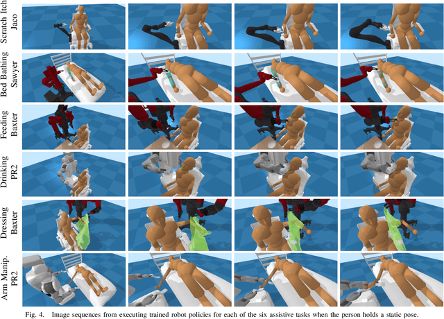 Figure 4 for Assistive Gym: A Physics Simulation Framework for Assistive Robotics