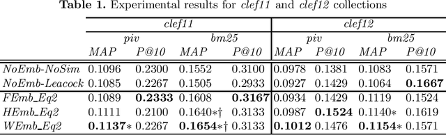 Figure 1 for Concept Embedding for Information Retrieval