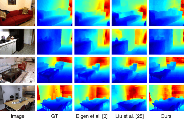 Figure 4 for Monocular Depth Estimation with Augmented Ordinal Depth Relationships